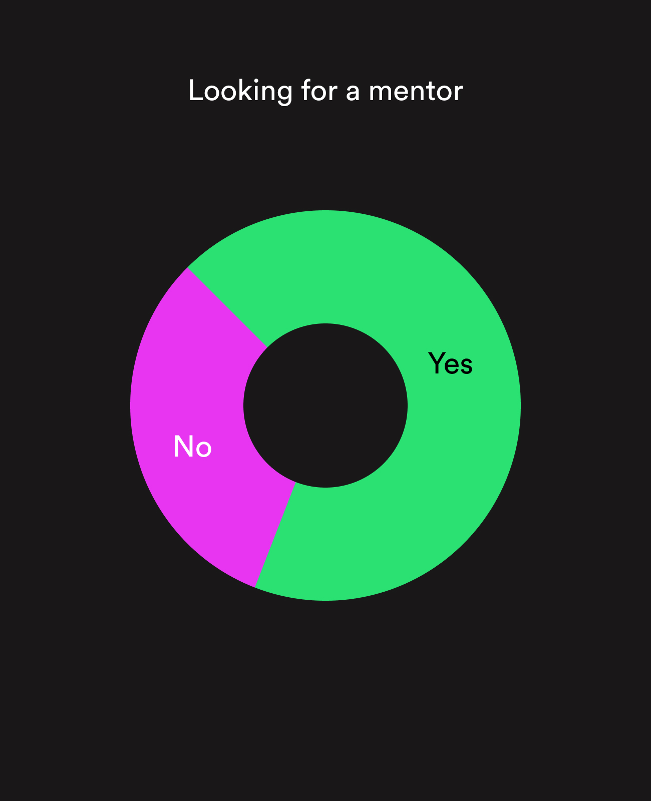 mentorship-poll